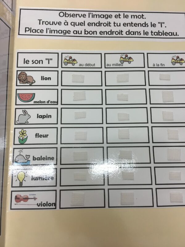 À quel endroit entends-tu la lettre <<I>>
